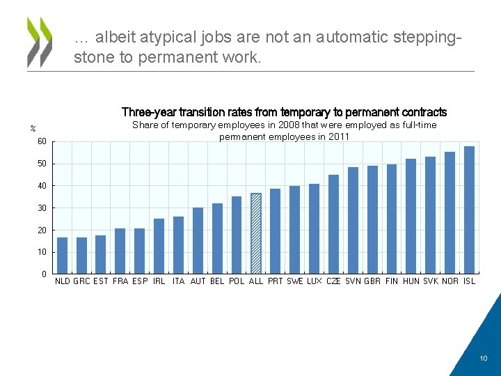 … albeit atypical jobs are not an automatic steppingstone to permanent work. Three-year transition