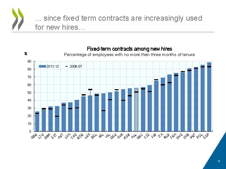 . . . since fixed term contracts are increasingly used for new hires… Fixed-term