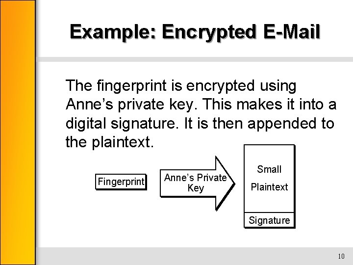 Example: Encrypted E-Mail The fingerprint is encrypted using Anne’s private key. This makes it