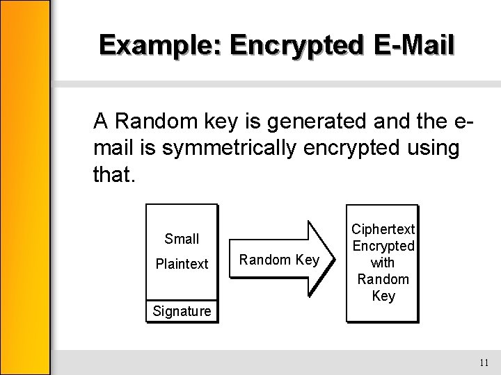 Example: Encrypted E-Mail A Random key is generated and the email is symmetrically encrypted