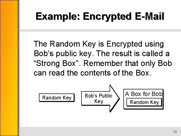 Example: Encrypted E-Mail The Random Key is Encrypted using Bob’s public key. The result