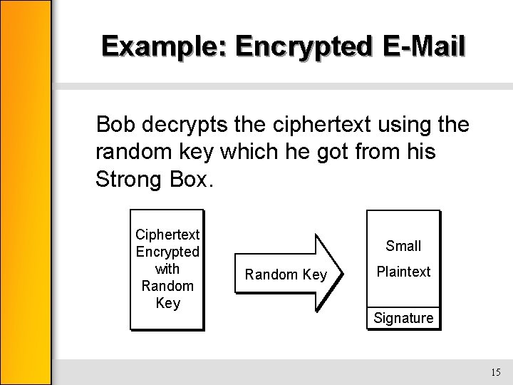 Example: Encrypted E-Mail Bob decrypts the ciphertext using the random key which he got