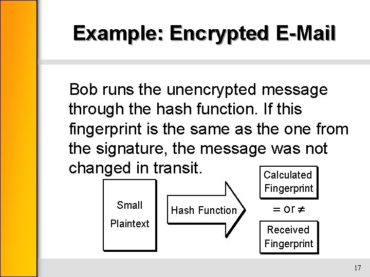 Example: Encrypted E-Mail Bob runs the unencrypted message through the hash function. If this