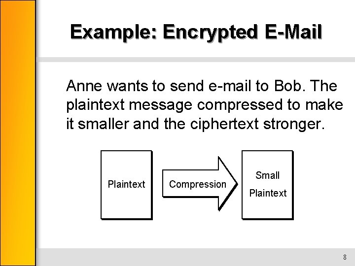 Example: Encrypted E-Mail Anne wants to send e-mail to Bob. The plaintext message compressed
