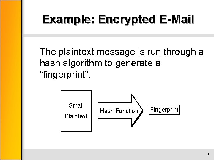 Example: Encrypted E-Mail The plaintext message is run through a hash algorithm to generate