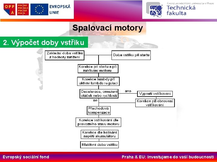 Spalovací motory 2. Výpočet doby vstřiku Evropský sociální fond Praha & EU: Investujeme do