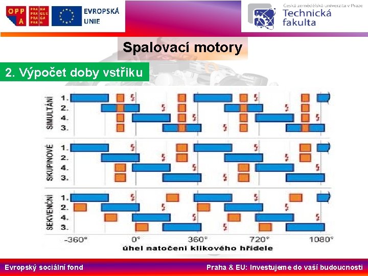 Spalovací motory 2. Výpočet doby vstřiku Evropský sociální fond Praha & EU: Investujeme do