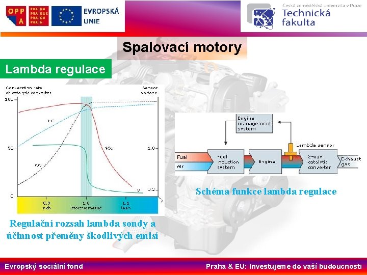 Spalovací motory Lambda regulace Schéma funkce lambda regulace Regulační rozsah lambda sondy a účinnost