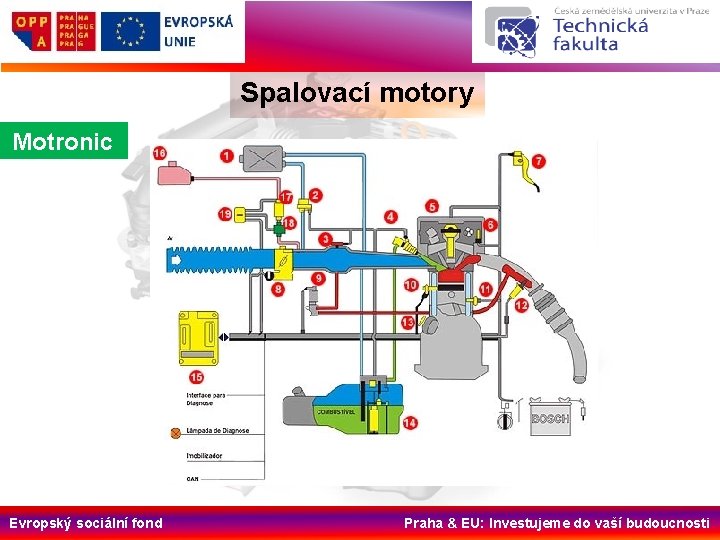 Spalovací motory Motronic Evropský sociální fond Praha & EU: Investujeme do vaší budoucnosti 