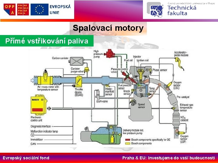 Spalovací motory Přímé vstřikování paliva Evropský sociální fond Praha & EU: Investujeme do vaší