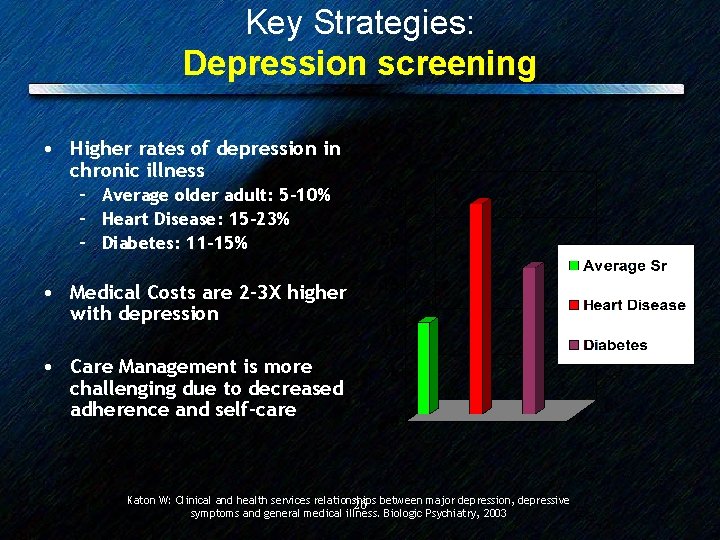 Key Strategies: Depression screening • Higher rates of depression in chronic illness – Average