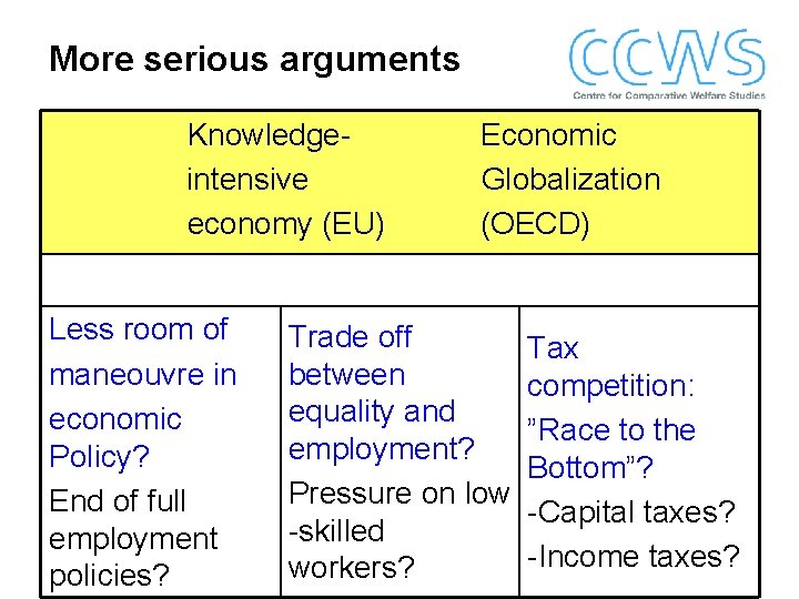 More serious arguments Knowledgeintensive economy (EU) Less room of maneouvre in economic Policy? End