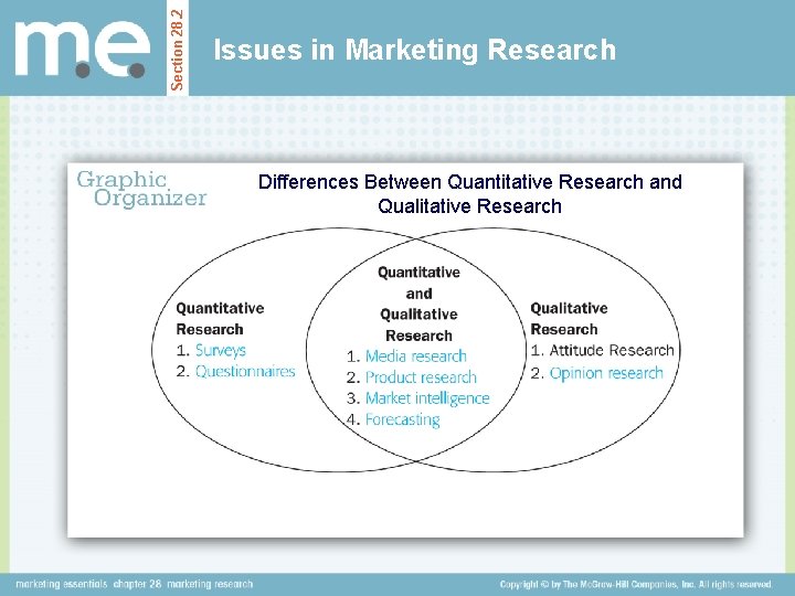 Section 28. 2 Issues in Marketing Research Differences Between Quantitative Research and Qualitative Research
