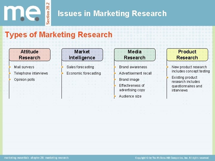 Section 28. 2 Issues in Marketing Research Types of Marketing Research Attitude Research Market