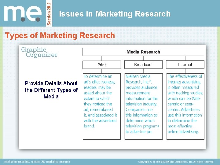 Section 28. 2 Issues in Marketing Research Types of Marketing Research Provide Details About
