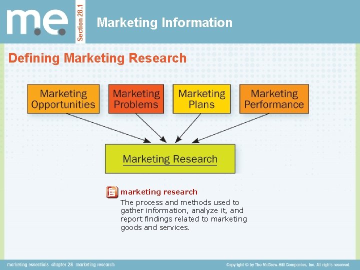 Section 28. 1 Marketing Information Defining Marketing Research marketing research The process and methods