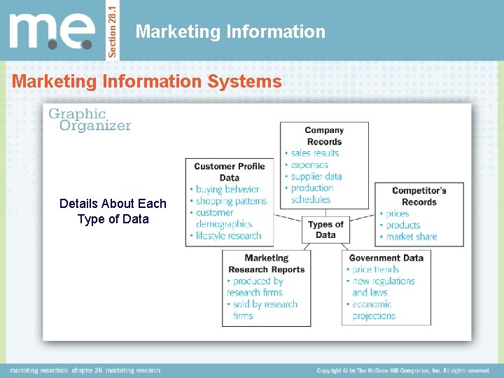 Section 28. 1 Marketing Information Systems Details About Each Type of Data 