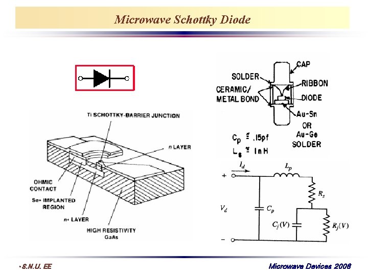 Microwave Schottky Diode • S. N. U. EE Microwave Devices 2008 