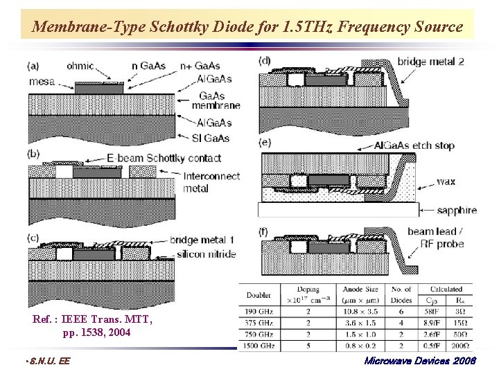 Membrane-Type Schottky Diode for 1. 5 THz Frequency Source Ref. : IEEE Trans. MTT,