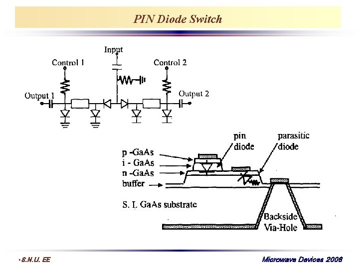 PIN Diode Switch • S. N. U. EE Microwave Devices 2008 