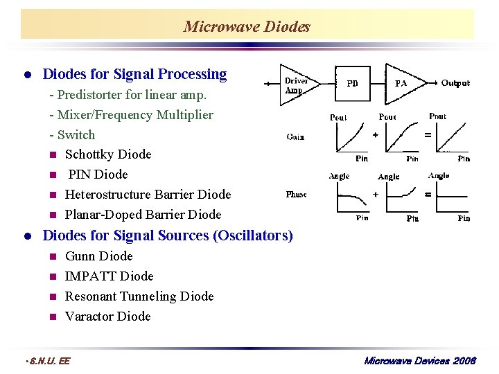 Microwave Diodes l Diodes for Signal Processing - Predistorter for linear amp. - Mixer/Frequency