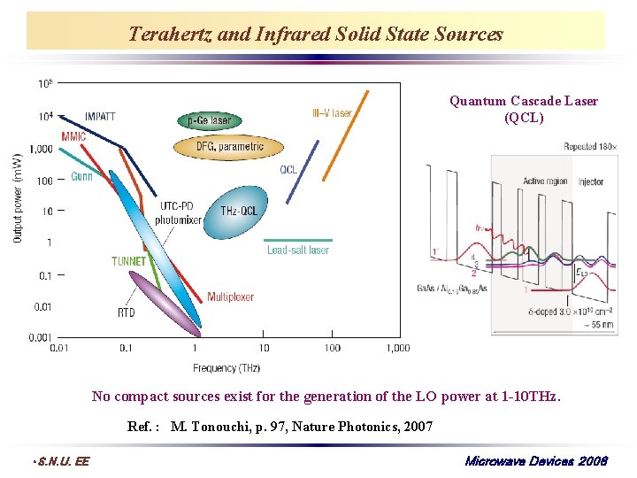 Terahertz and Infrared Solid State Sources Quantum Cascade Laser (QCL) No compact sources exist