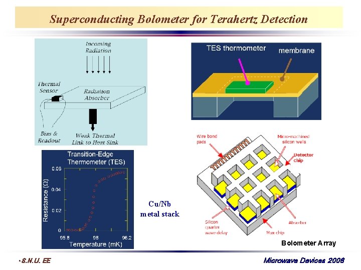 Superconducting Bolometer for Terahertz Detection Cu/Nb metal stack Bolometer Array • S. N. U.