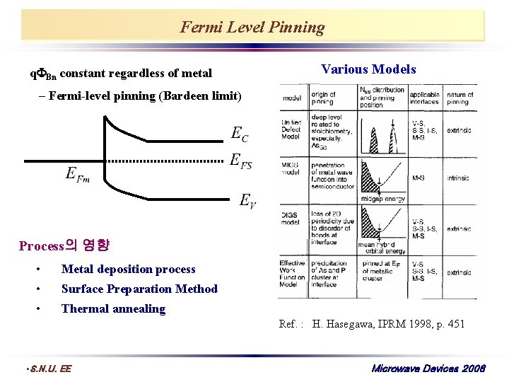 Fermi Level Pinning q Bn constant regardless of metal Various Models – Fermi-level pinning