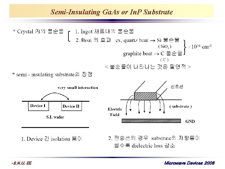 Semi-Insulating Ga. As or In. P Substrate • S. N. U. EE Microwave Devices