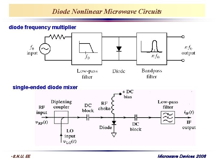 Diode Nonlinear Microwave Circuits diode frequency multiplier single-ended diode mixer • S. N. U.