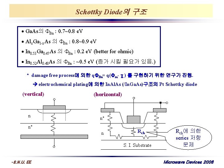 Schottky Diode의 구조 Ga. As의 Bn : 0. 7~0. 8 e. V Alx. Ga