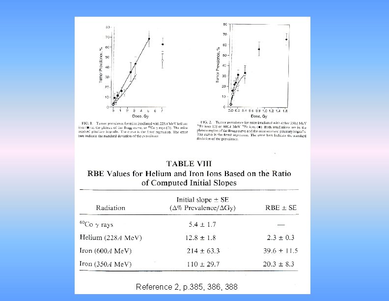 Reference 2, p. 385, 386, 388 
