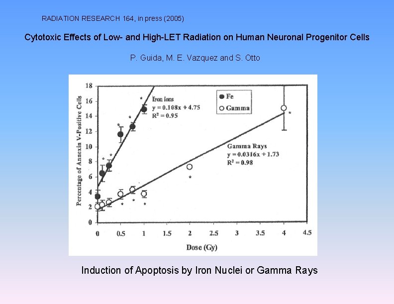 RADIATION RESEARCH 164, in press (2005) Cytotoxic Effects of Low- and High-LET Radiation on