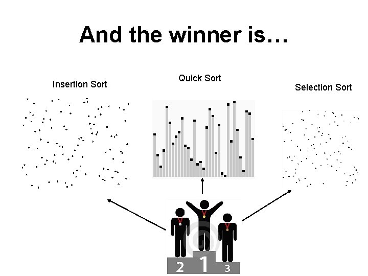 And the winner is… Insertion Sort Quick Sort Selection Sort 