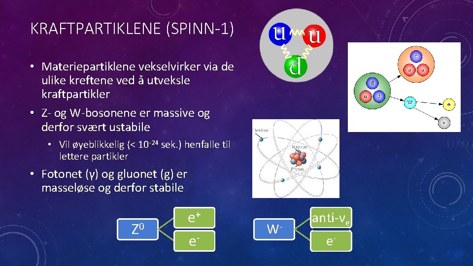 KRAFTPARTIKLENE (SPINN-1) • Materiepartiklene vekselvirker via de ulike kreftene ved å utveksle kraftpartikler •