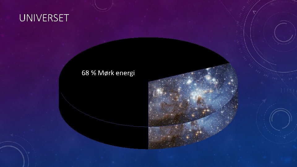 UNIVERSET 68 % Mørk energi 