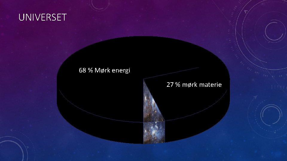 UNIVERSET 68 % Mørk energi 27 % mørk materie 