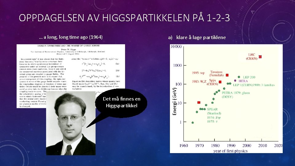 OPPDAGELSEN AV HIGGSPARTIKKELEN PÅ 1 -2 -3 Det må finnes en Higgspartikkel a) klare