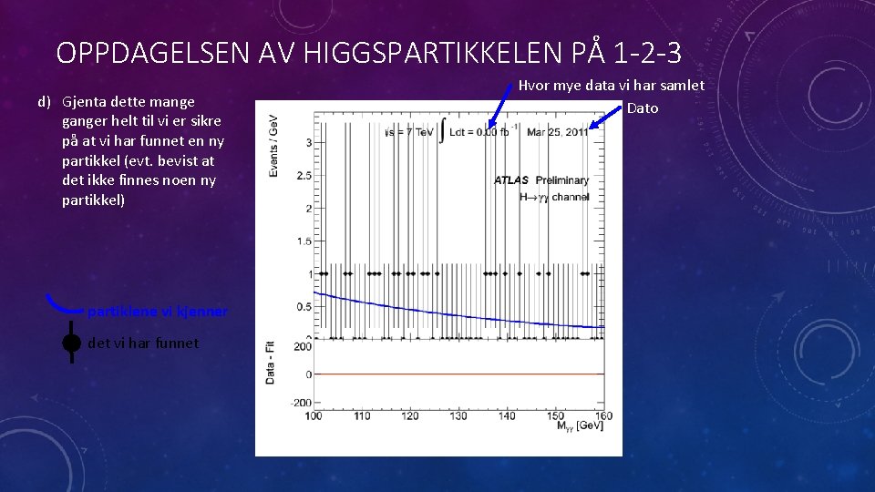 OPPDAGELSEN AV HIGGSPARTIKKELEN PÅ 1 -2 -3 d) Gjenta dette mange ganger helt til