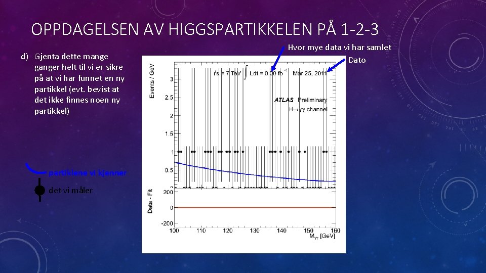 OPPDAGELSEN AV HIGGSPARTIKKELEN PÅ 1 -2 -3 d) Gjenta dette mange ganger helt til