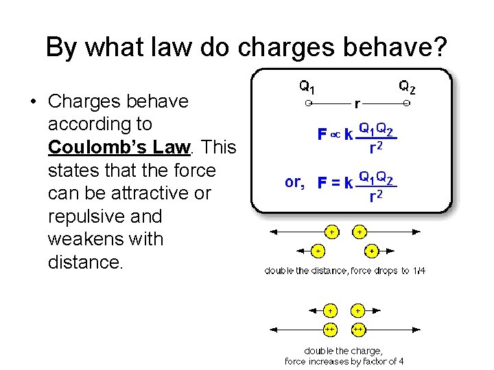 By what law do charges behave? • Charges behave according to Coulomb’s Law. This