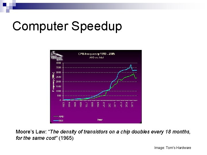 Computer Speedup Moore’s Law: “The density of transistors on a chip doubles every 18