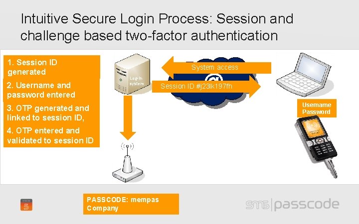Intuitive Secure Login Process: Session and challenge based two-factor authentication 1. Session ID generated