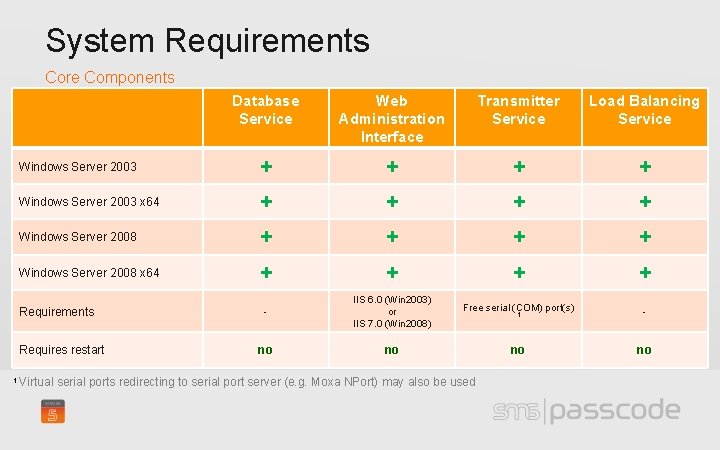 System Requirements Core Components Database Service Web Administration Interface Transmitter Service Load Balancing Service