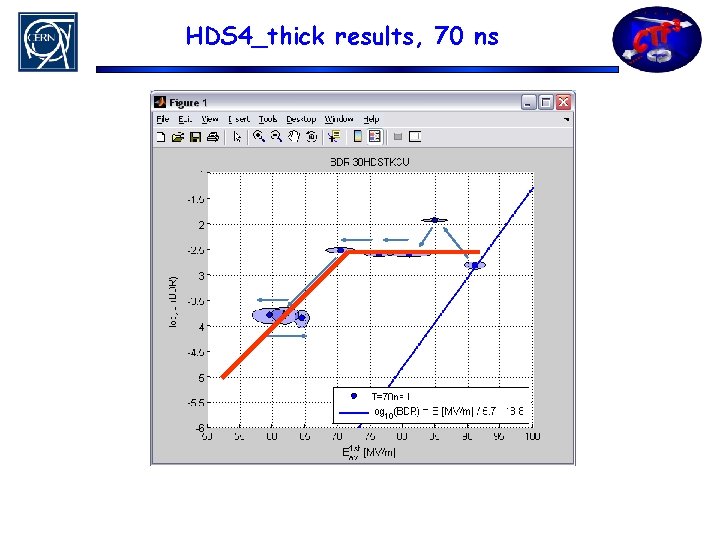 HDS 4_thick results, 70 ns 