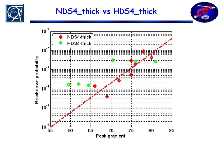 NDS 4_thick vs HDS 4_thick 