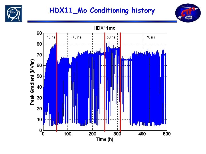 HDX 11_Mo Conditioning history 40 ns 70 ns 50 ns 70 ns 