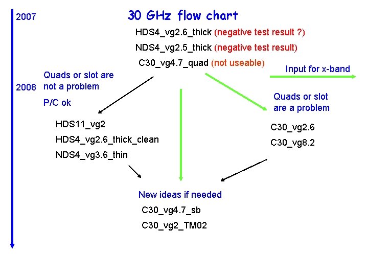 30 GHz flow chart 2007 HDS 4_vg 2. 6_thick (negative test result ? )