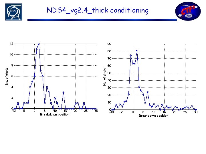 NDS 4_vg 2. 4_thick conditioning 