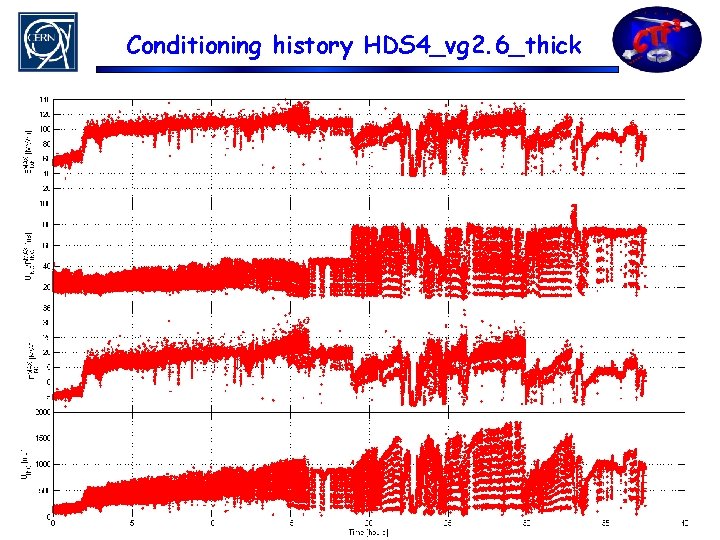 Conditioning history HDS 4_vg 2. 6_thick 